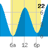 Northport tide chart for Saturday, June 22, 2024