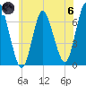 Northport tide chart for Thursday, June 6, 2024