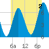 Northport tide chart for Tuesday, July 2, 2024