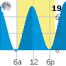 Northport tide chart for Monday, August 19, 2024