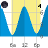 Northport tide chart for Sunday, August 4, 2024