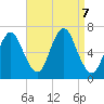 Northport tide chart for Saturday, September 7, 2024