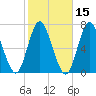 Northport tide chart for Tuesday, October 15, 2024