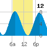 Northport tide chart for Tuesday, November 12, 2024