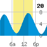 Northport tide chart for Wednesday, November 20, 2024