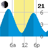 Northport tide chart for Tuesday, January 21, 2025