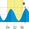 Northport tide chart for Tuesday, April 8, 2025