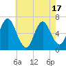 Northport tide chart for Saturday, May 17, 2025