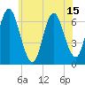 Northport tide chart for Sunday, June 15, 2025