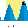 Northport tide chart for Saturday, June 21, 2025
