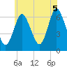 Northport tide chart for Thursday, June 5, 2025