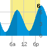 Northport tide chart for Friday, June 6, 2025