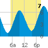 Northport tide chart for Monday, July 7, 2025