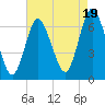 Northport tide chart for Tuesday, August 19, 2025