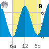 Northport tide chart for Saturday, August 9, 2025