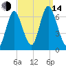 Northport tide chart for Sunday, September 14, 2025