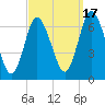 Northport tide chart for Wednesday, September 17, 2025