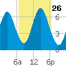 Northport tide chart for Friday, September 26, 2025