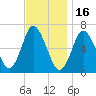 Northport tide chart for Sunday, November 16, 2025