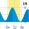 Northport tide chart for Wednesday, November 19, 2025