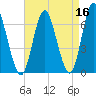 Northport tide chart for Thursday, April 16, 2026