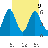 Northport tide chart for Thursday, April 9, 2026