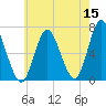 Northport tide chart for Friday, May 15, 2026