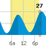 Northport tide chart for Wednesday, May 27, 2026