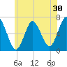 Northport tide chart for Saturday, May 30, 2026