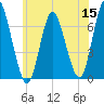 Northport tide chart for Monday, June 15, 2026