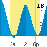 Northport tide chart for Tuesday, June 16, 2026