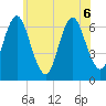 Northport tide chart for Saturday, June 6, 2026