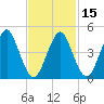 Northville tide chart for Monday, February 15, 2021