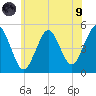 Northville tide chart for Friday, July 9, 2021