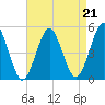 Northville tide chart for Saturday, August 21, 2021