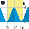 Northville tide chart for Monday, September 6, 2021