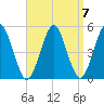 Northville tide chart for Tuesday, September 7, 2021