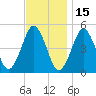 Northville tide chart for Monday, November 15, 2021