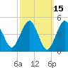 Northville tide chart for Tuesday, March 15, 2022