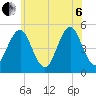 Northville tide chart for Wednesday, July 6, 2022