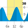Northville tide chart for Tuesday, August 30, 2022