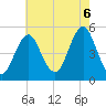Northville tide chart for Saturday, August 6, 2022
