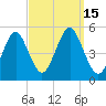 Northville tide chart for Thursday, September 15, 2022