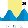 Northville tide chart for Tuesday, September 20, 2022