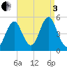 Northville tide chart for Saturday, September 3, 2022