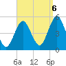 Northville tide chart for Tuesday, September 6, 2022