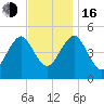 Northville tide chart for Wednesday, November 16, 2022