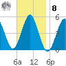 Northville tide chart for Tuesday, November 8, 2022