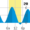 Northville tide chart for Friday, January 20, 2023