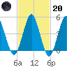 Northville tide chart for Monday, February 20, 2023